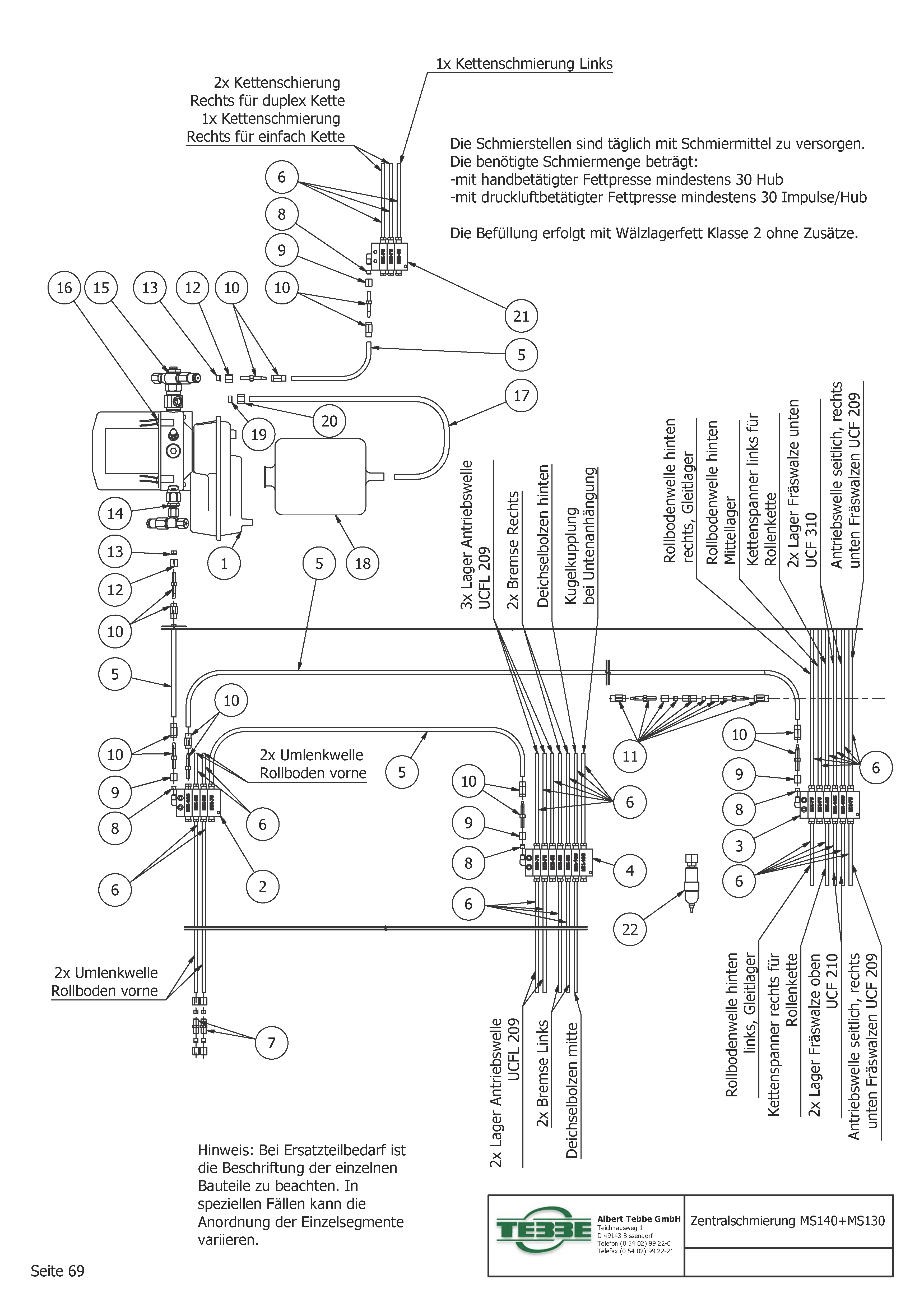 Centralesmering MS140+MS130